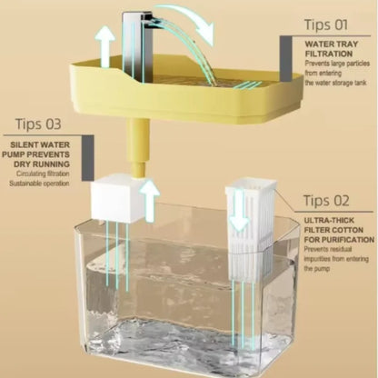 1.5L Automatic Circulating Pet Water Fountain Ultra-Quiet USB-Powered No-Wet Mouth Dispenser for Indoor Cats Dogs Pet Supplies